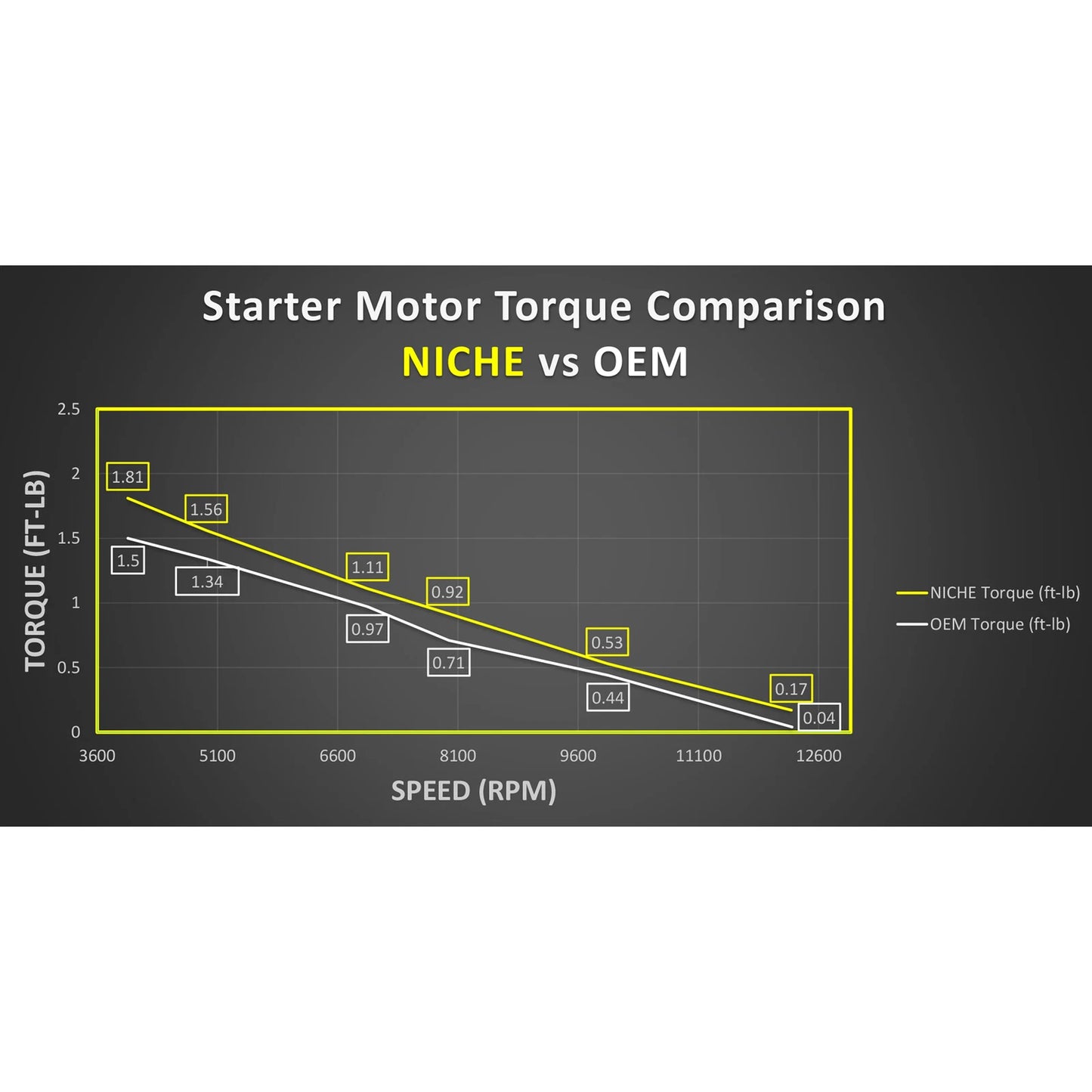 Relevador + Marcha NICHE para Honda VT1100 / Shadow 1100 (Kit)