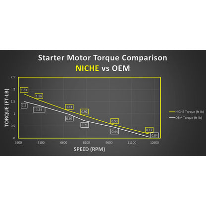 Relevador + Marcha NICHE para Honda VT1100 / Shadow 1100 (Kit)